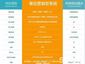 安徽合肥移動電商系統、營銷型網站建設與APP軟件開發全攻略