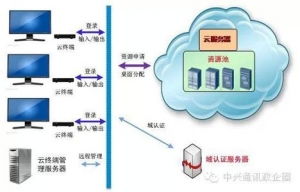 攜手山西聯通政企管家，中興通訊政企業務專區賦能企業數字化轉型